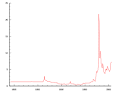 http://upload.wikimedia.org/wikipedia/commons/thumb/f/fe/Ag_annual_average_USD_price_1792-2005.svg/300px-Ag_annual_average_USD_price_1792-2005.svg.png