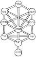 The Kabbalah