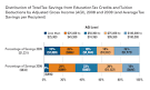 Hechinger Report | Financial aid not always going to neediest ...