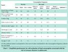 Arquivos Brasileiros de Cardiologia - Assessment of a short food ...