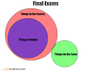 Final Exams - GraphJam: Music and Pop Culture in Charts and Graphs ...