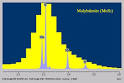 Wavelength-dispersive spectroscopy (