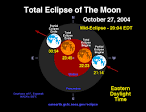 TOTAL LUNAR ECLIPSE