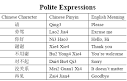 How to Speak Chinese in a Day 一日中文通