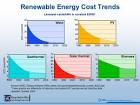 The Economics of Building a Nuclear Power Plant in Fresno : Indybay