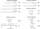 ScienceDirectcom   Journal of Colloid and Interface Science