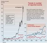 Trends in natural disasters - Maps and Graphics at UNEP/