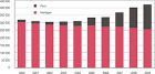 Tableau de comparaison Pacs et mariage – Source INSEE ...