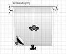 http://glammodelz.com/glam/wp-content/uploads/2011/07/Rembrandt_diagram.jpg