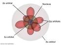 HowStuffWorks "How Atoms Work"