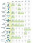 Compact Fluorescent Lamps | ClimateTechWiki