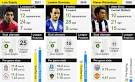 BBC - Football Tactics: The merits of buying and moving in January