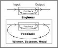 Second-order cybernetics - Wikipedia, the free encyclopedia