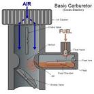 File:Carburetor.png - Wikipedia, the free encyclopedia