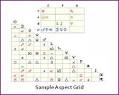 Aspects 101: Major Astrological Aspects and What They Mean « Sky ...