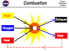 Combustion