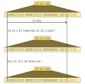 Classless Inter-Domain Routing - Wikipedia, the free encyclopedia