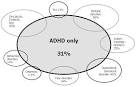 <b>comorbidity</b> adhd