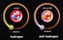 The Reference Frame: Can antimatter's gravity be repulsive?
