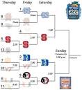Updated ACC Tournament 2012 Bracket: Nothing left worth watching.