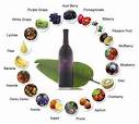 Cholesterol Diet | MacroNutrients | MicroNutrients | Macro ...