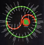 Information Architecture
