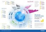 Changing Global Travel Trends From 2010 to 2020 | Views from a ...
