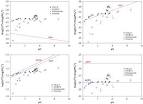 Phosphate removal by mineral-based sorbents used in filters for ... 