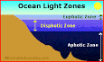 lightzones.GIF