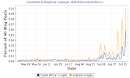 Data Mining: Text Mining, Visualization and Social Media: Sports