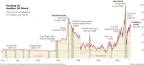 Roger Pielke Jr.s Blog: OIL PRICES and Economic Growth