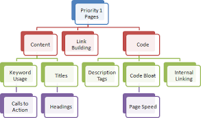 building links with ethical seo