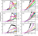 Safety improvement of lithium ion batteries by organo- fluorine ... 