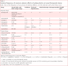 Are atypical antipsychotics advantageous? - the case for ...