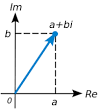 Complex number - Wikipedia, the free encyclopedia