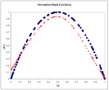 Radial basis function network - Wikipedia, the free encyclopedia