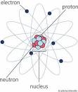 IES Hermanos Medina Rivilla (Bailén, Spain): Atomic Structure and ...