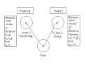Fake Guns and Stone Lions: Conceptual Blending and Privative ...