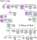 Wars of the Roses: House of York [Genealogical Chart and Overview ...