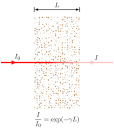 Lambert-Beer law parameters - via Daymix