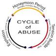 Mini-Series on Dating Violence, Part II | Change Happens: The