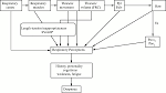 Exertional dyspnoea in patients with airway obstruction, with and ...