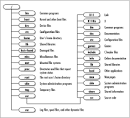 Appendix A] Linux Directory Tree