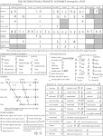 PHONETICS AND PHONOLOGY: c) IPA