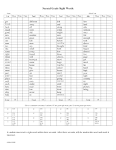 1st Grade Sight Word Data