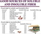 HEALTH COACH: Part Three: Nutrition: Soluble and Insoluble Fiber ...