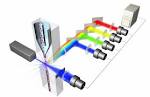 <b>Flow Cytometry</b> | Blood Cancer Research Fund