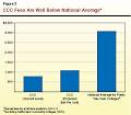 The 2011–12 Budget: California Community College Fees