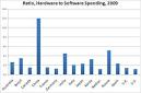CHINA ECONOMY GDP GROWTH 2010 2011 facts statistics