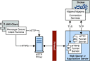 HTTP/HTTPS Support Architecture (Sun GlassFish Message Queue 4.4 ...